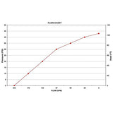 Banjo 222PIH5E 2" Cast Iron Pump with 5.5 HP Honda Engine with Electric Start