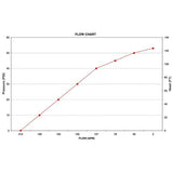 Banjo 200PH-5E 2" Poly Pump with 5.5 HP Honda Engine with Electric Start