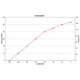 Banjo M220P6PRO 2" Manifold Self-Priming Poly Pump with 6.5 HP B & S Pro Series Engine