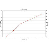 M300PB Manifold Self-Priming Centrifugal Pump with Bearing Pedestal