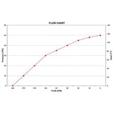 Banjo 300POI 3" Cast Iron Pump Only for 1" Shaft Gas Engines