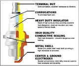 Oregon (2 Pack) 77-316-1-2pk Spark Plug Replaces Champion DJ6J, Bosch HS5E, NGK BP6ES